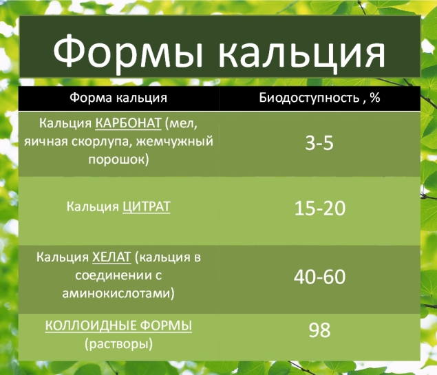Формы кальция купить Молдова NSP